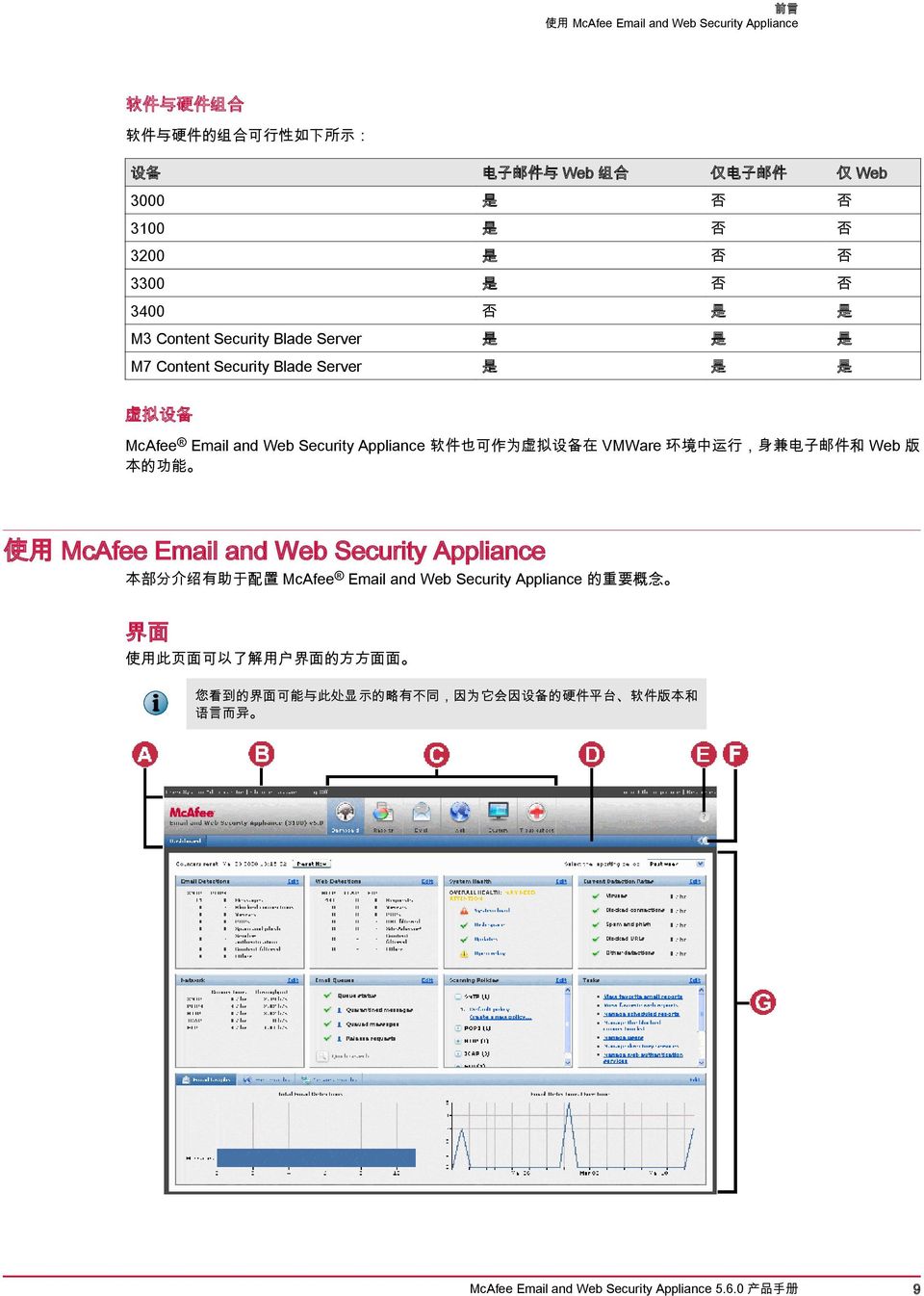 在 VMWare 环 境 中 运 行, 身 兼 电 子 邮 件 和 Web 版 本 的 功 能 使 用 McAfee Email and Web Security Appliance 本 部 分 介 绍 有 助 于 配 置 McAfee Email and Web Security Appliance 的 重 要 概 念 界 面 使
