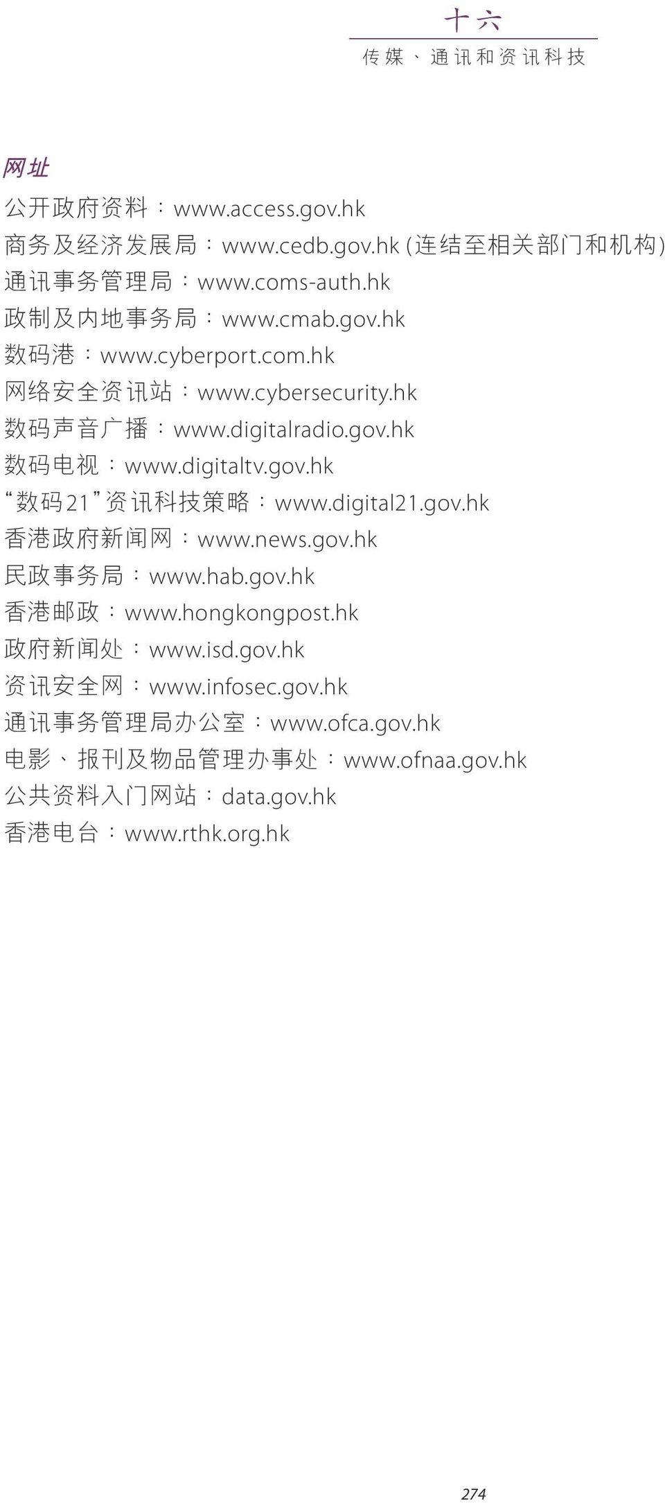 digital21.gov.hk 香 港 政 府 新 聞 網 :www.news.gov.hk 民 政 事 務 局 :www.hab.gov.hk 香 港 郵 政 :www.hongkongpost.hk 政 府 新 聞 處 :www.isd.gov.hk 資 訊 安 全 網 :www.infosec.