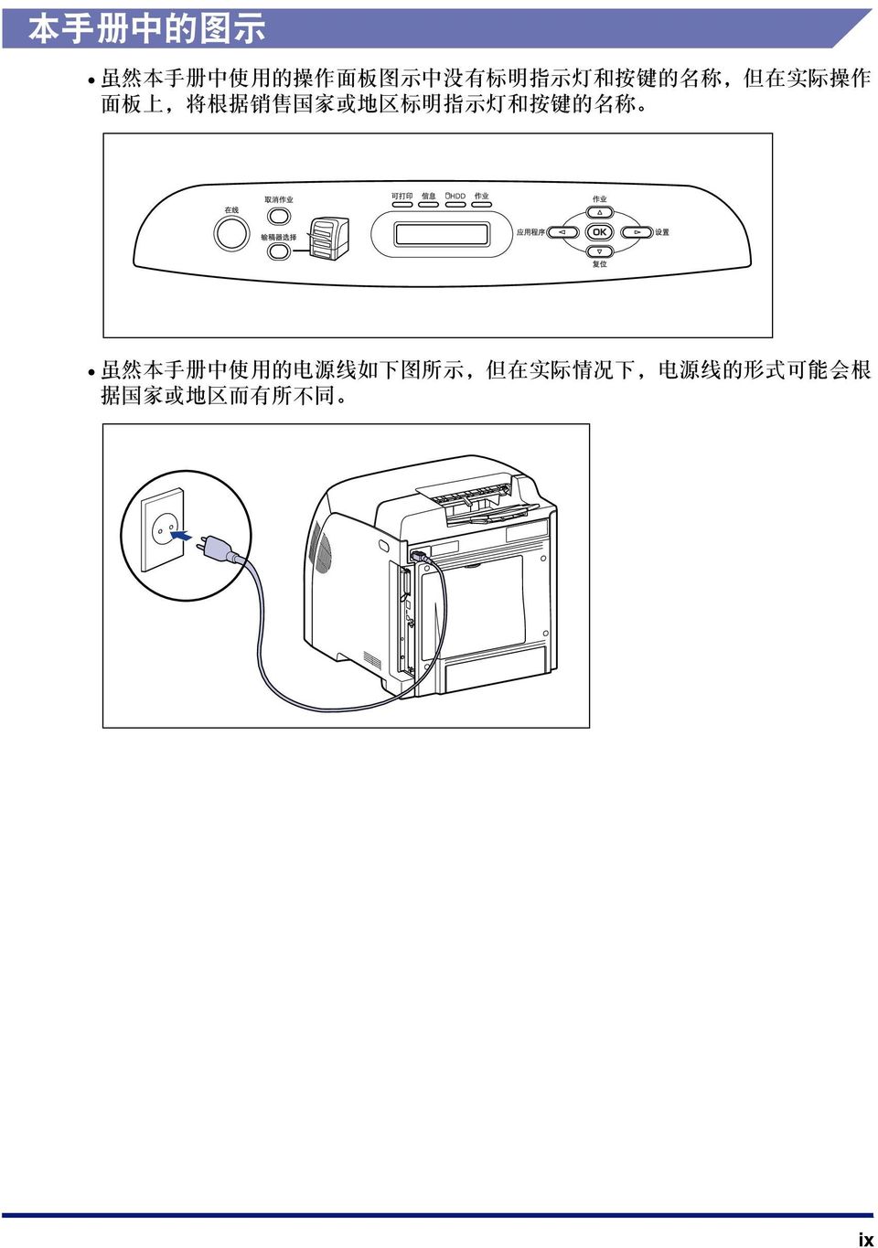 指 示 灯 和 按 键 的 名 称 HDD 虽 然 本 手 册 中 使 用 的 电 源 线 如 下 图 所 示,