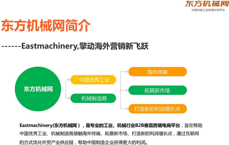 械 行 业 B2B 垂 直 跨 境 电 商 平 台, 旨 在 帮 助 中 国 优 秀 工 业 机 械 制 造 商 接 触 海 外 终 端 拓 展 新 市 场 打
