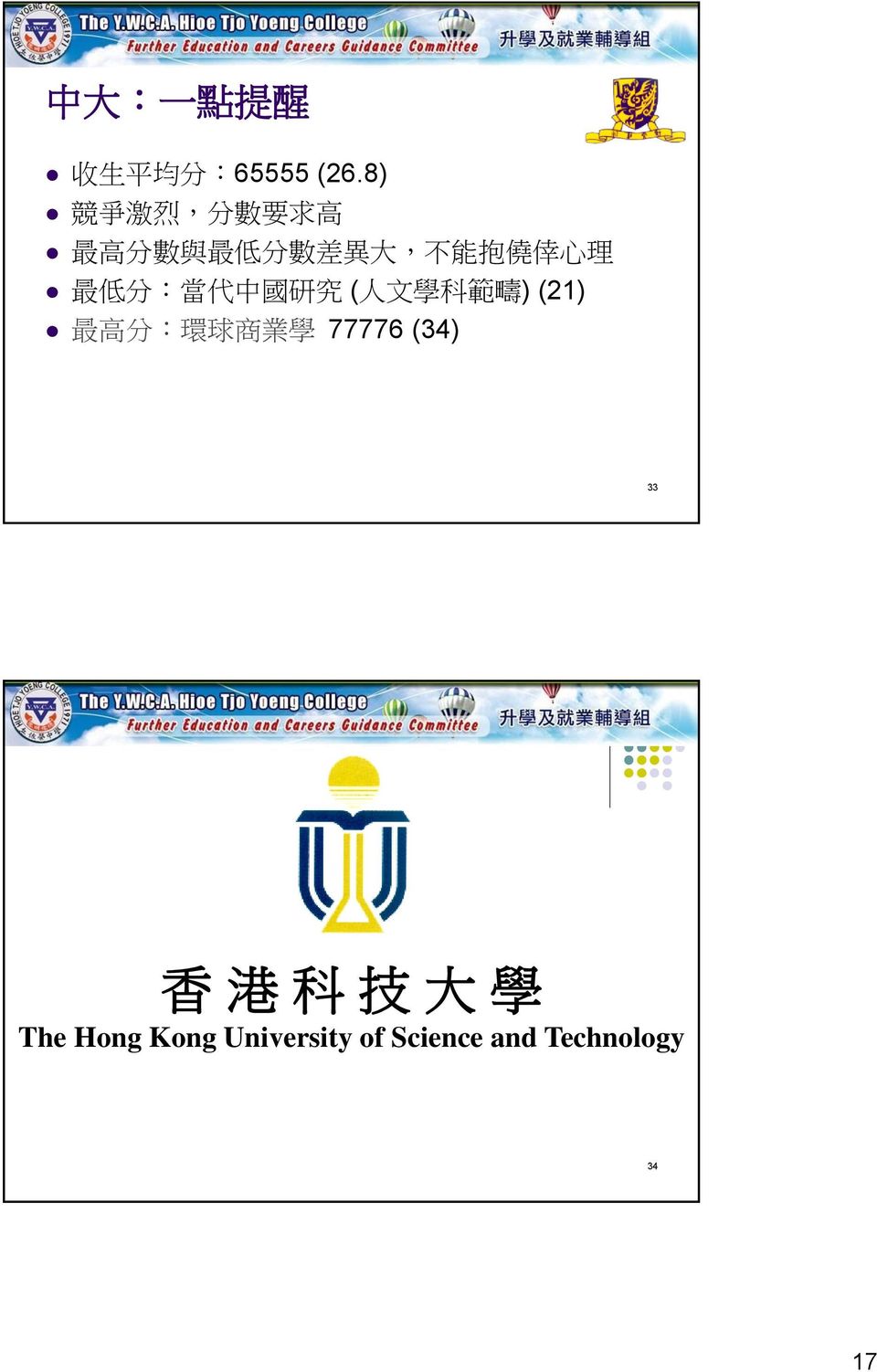 理 最 低 分 : 當 代 中 國 研 究 ( 人 文 學 科 範 疇 ) (21) 最 高 分 : 環 球 商 業