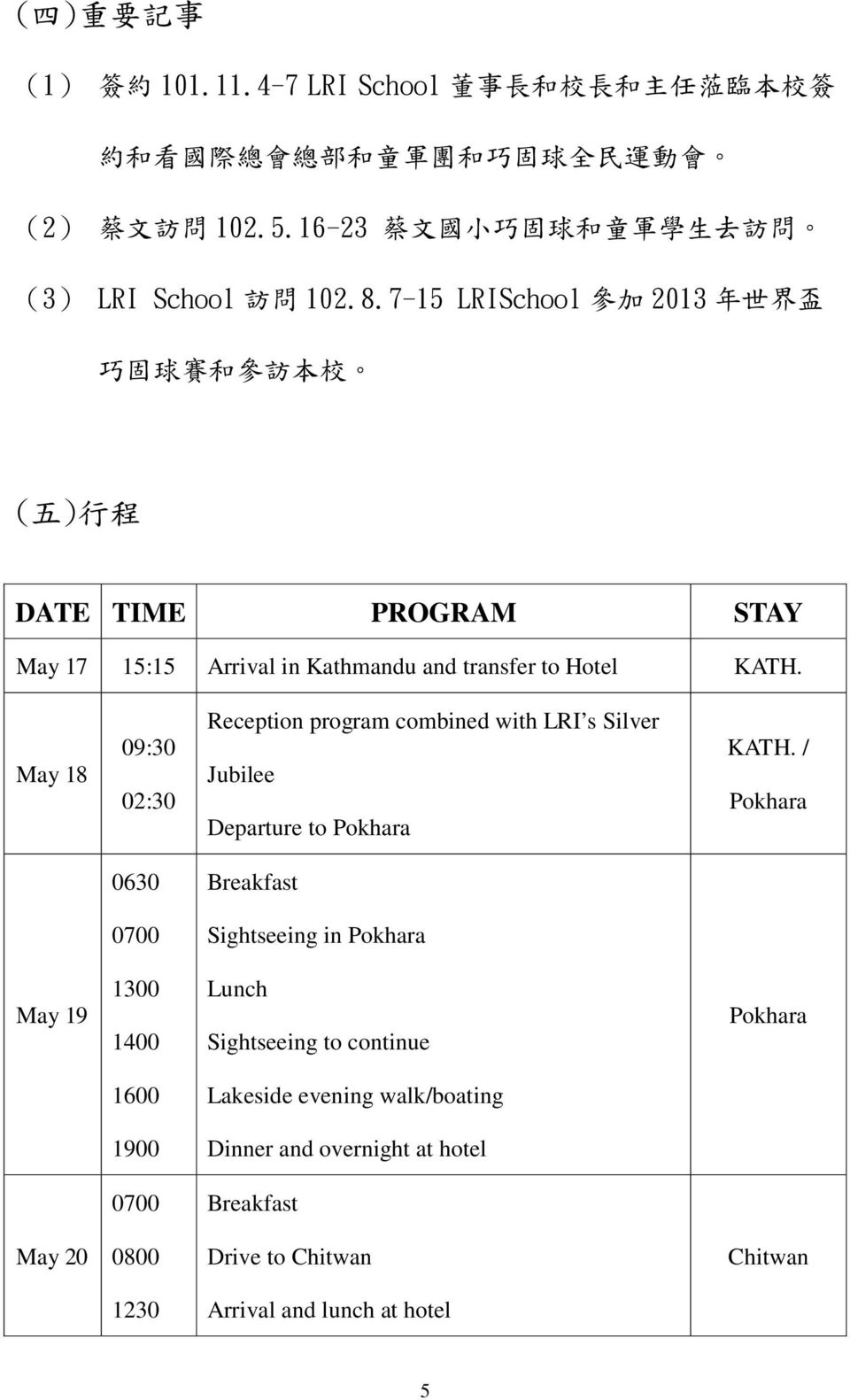 7-15 LRISchool 參 加 2013 年 世 界 盃 巧 固 球 賽 和 參 訪 本 校 ( 五 ) 行 程 DATE TIME PROGRAM STAY May 17 15:15 Arrival in Kathmandu and transfer to Hotel KATH.