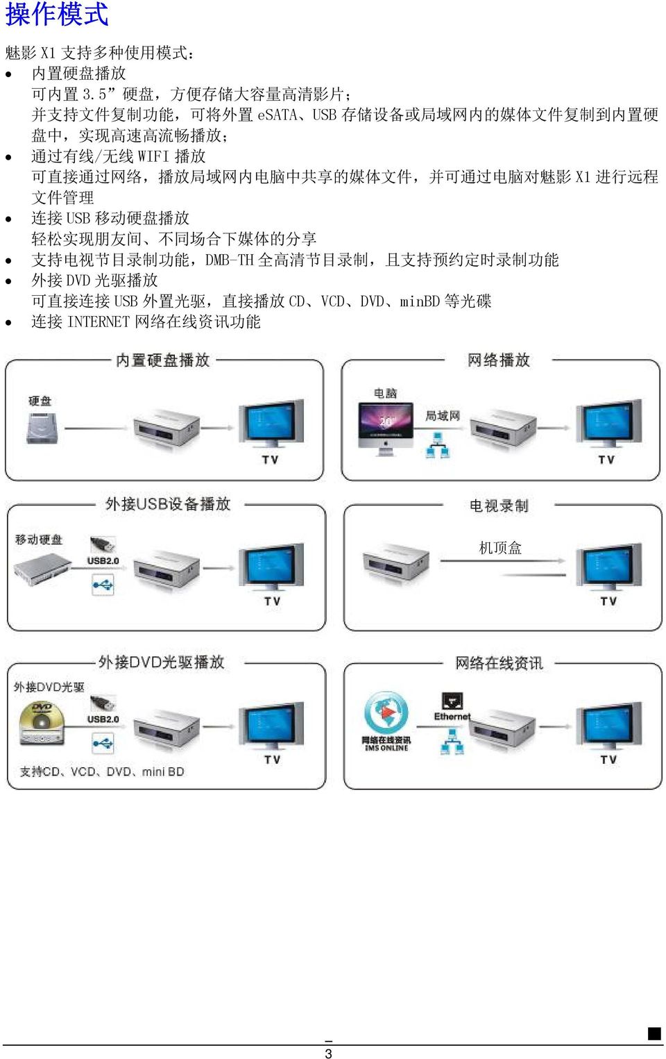 放 ; 通 过 有 线 / 无 线 WIFI 播 放 可 直 接 通 过 网 络, 播 放 局 域 网 内 电 脑 中 共 享 的 媒 体 文 件, 并 可 通 过 电 脑 对 魅 影 X1 进 行 远 程 文 件 管 理 连 接 USB 移 动 硬 盘 播
