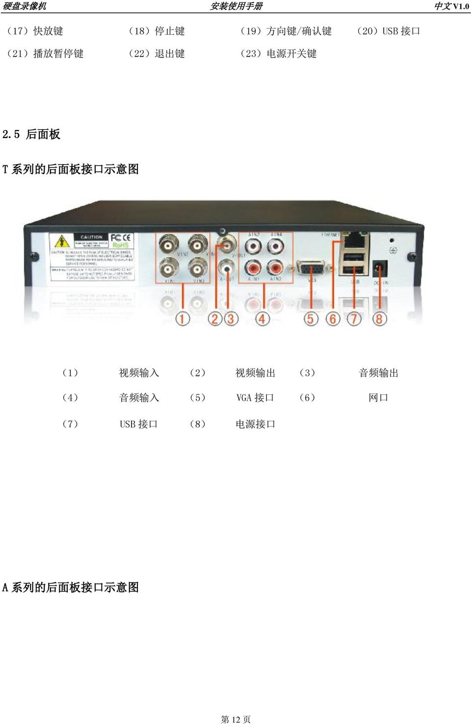 5 后 面 板 T 系 列 的 后 面 板 接 口 示 意 图 (1) 视 频 输 入 (2) 视 频 输 出 (3) 音