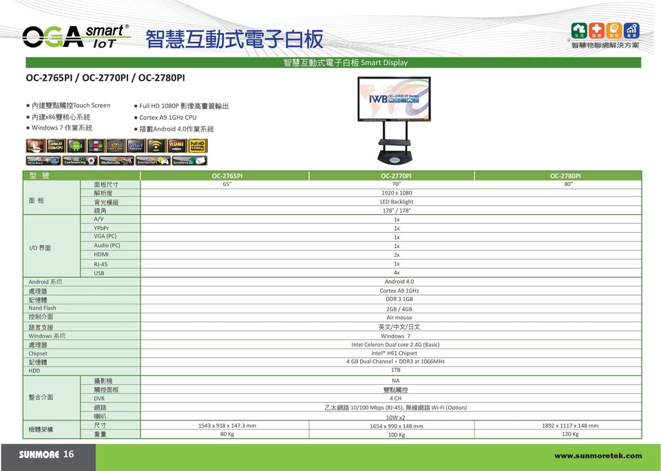 Chipset 記 憶 體 HDD 整 合 介 面 機 體 架 構 背 光 模 組 視 角 A/V YPbPr VGA (PC) Audio (PC) HDMI RJ-45 USB 攝 影 機 觸 控 面 板 DVR 網 路 喇 叭 尺 寸 重 量 65 70 80 1920 x 1080 LED Backlight 178 / 178 2x 4x ARM Android 4.