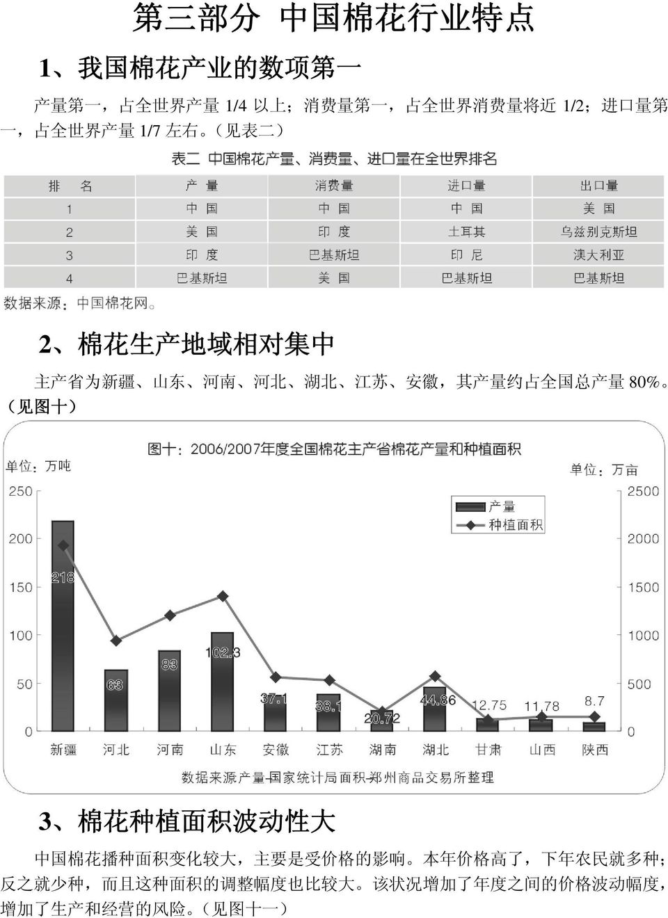 国 总 产 量 80% ( 见 图 十 ) 3 棉 花 种 植 面 积 波 动 性 大 中 国 棉 花 播 种 面 积 变 化 较 大, 主 要 是 受 价 格 的 影 响 本 年 价 格 高 了, 下 年 农 民 就 多