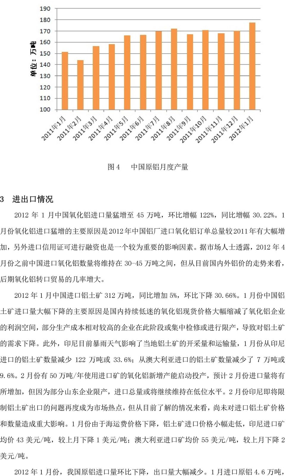 30-45 万 吨 之 间, 但 从 目 前 国 内 外 铝 价 的 走 势 来 看, 后 期 氧 化 铝 转 口 贸 易 的 几 率 增 大 2012 年 1 月 中 国 进 口 铝 土 矿 312 万 吨, 同 比 增 加 5%, 环 比 下 降 30.