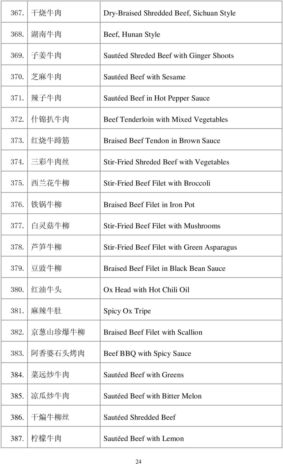 三 彩 牛 肉 丝 Stir-Fried Shreded Beef with Vegetables 375. 西 兰 花 牛 柳 Stir-Fried Beef Filet with Broccoli 376. 铁 锅 牛 柳 Braised Beef Filet in Iron Pot 377.
