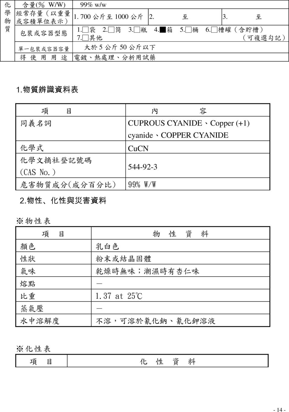 物 質 辨 識 資 料 表 項 目 內 容 同 義 名 詞 CUPROUS CYANIDE Copper (+1) cyanide COPPER CYANIDE 化 學 式 CuCN 化 學 文 摘 社 登 記 號 碼 (CAS No.