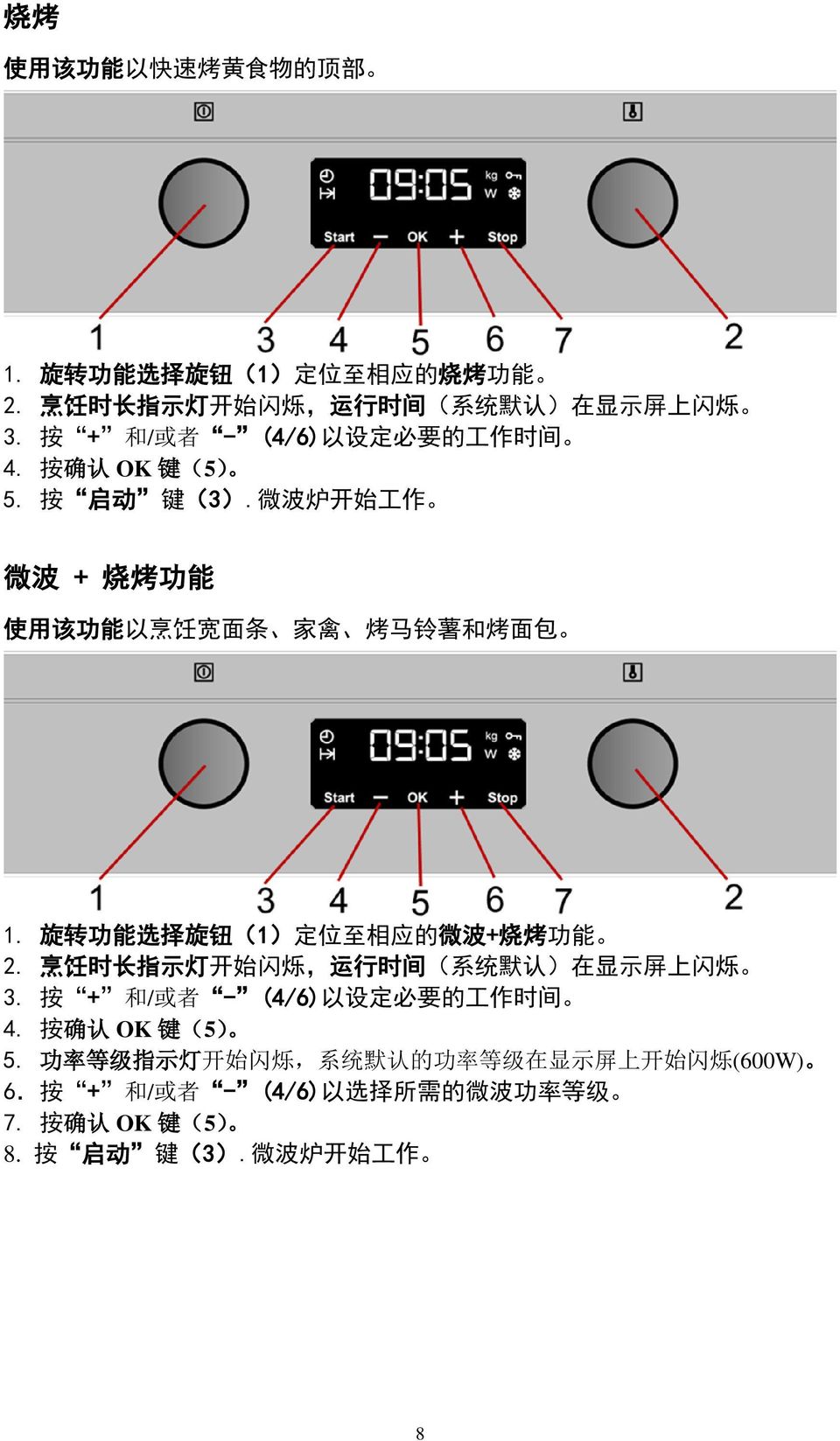 旋 转 功 能 选 择 旋 钮 (1) 定 位 至 相 应 的 微 波 + 烧 烤 功 能 2. 烹 饪 时 长 指 示 灯 开 始 闪 烁, 运 行 时 间 ( 系 统 默 认 ) 在 显 示 屏 上 闪 烁 3. 按 + 和 / 或 者 - (4/6) 以 设 定 必 要 的 工 作 时 间 4.