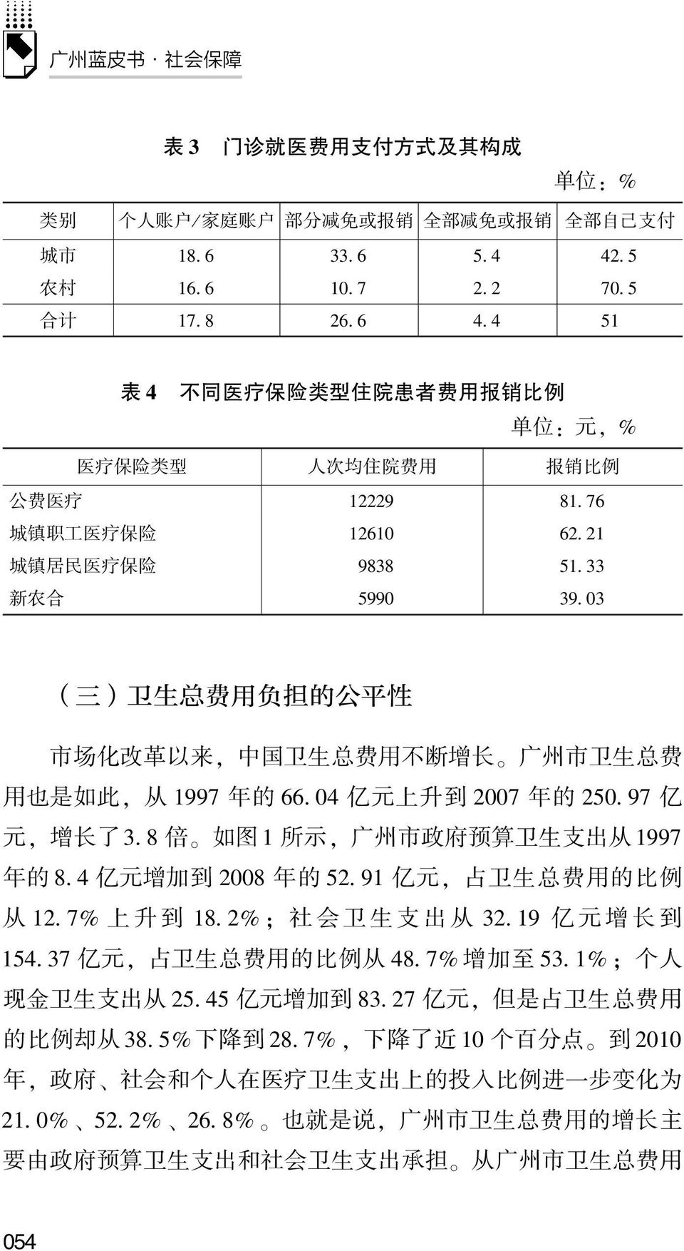 改 革 以 来, 中 国 卫 生 总 费 用 不 断 增 长 广 州 市 卫 生 总 费 用 也 是 如 此, 从 1997 年 的 66 04 亿 元 上 升 到 2007 年 的 250 97 亿 元, 增 长 了 3 8 倍 如 图 1 所 示, 广 州 市 政 府 预 算 卫 生 支 出 从 1997 年 的 8 4 亿 元 增 加 到 2008 年 的 52 91 亿 元, 占 卫 生