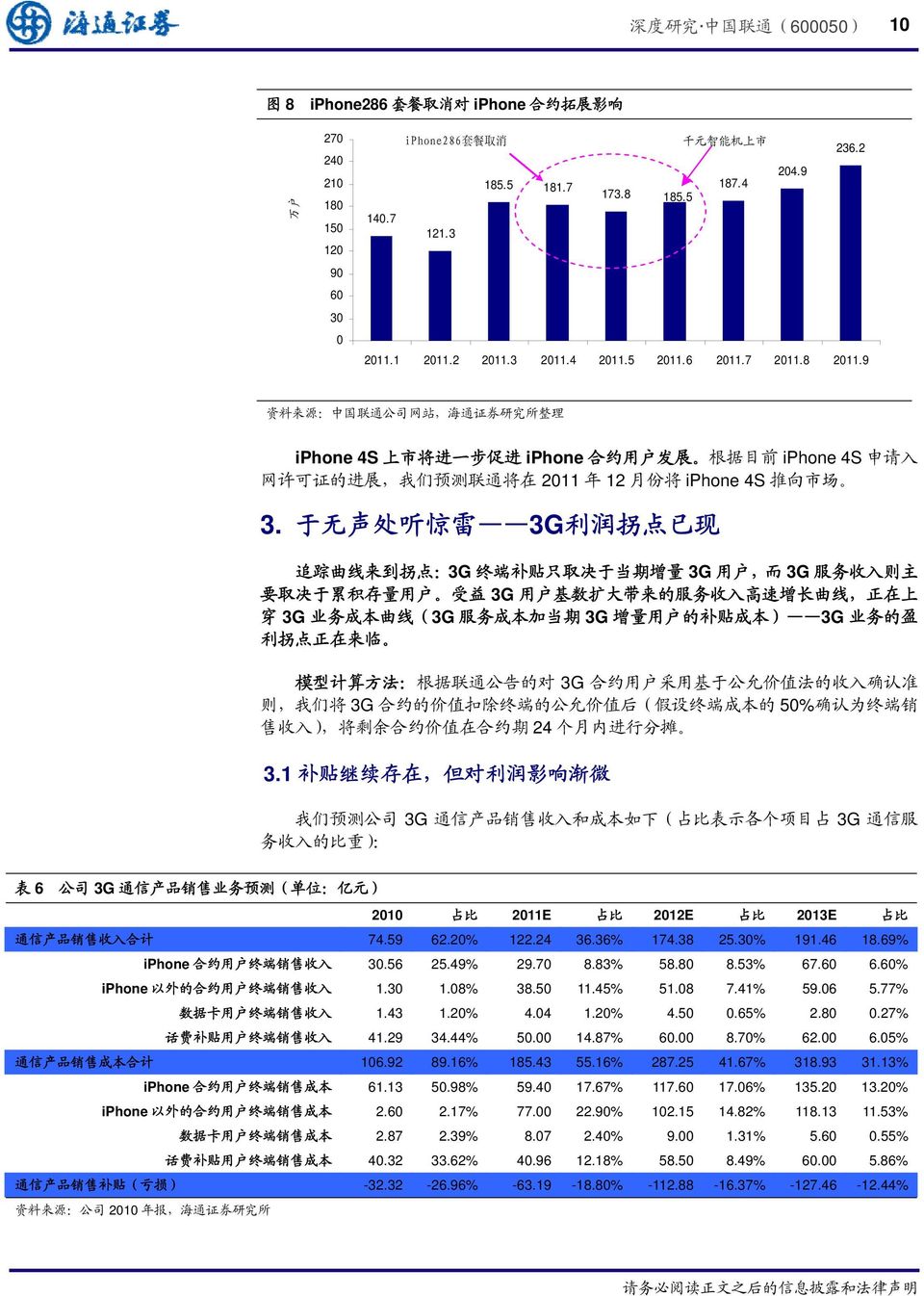9 资 料 来 源 : 中 国 联 通 公 司 网 站, 海 通 证 券 研 究 所 整 理 iphone 4S 上 市 将 进 一 步 促 进 iphone 合 约 用 户 发 展 根 据 目 前 iphone 4S 申 请 入 网 许 可 证 的 进 展, 我 们 预 测 联 通 将 在 2011 年 12 月 份 将 iphone 4S 推 向 市 场 3.