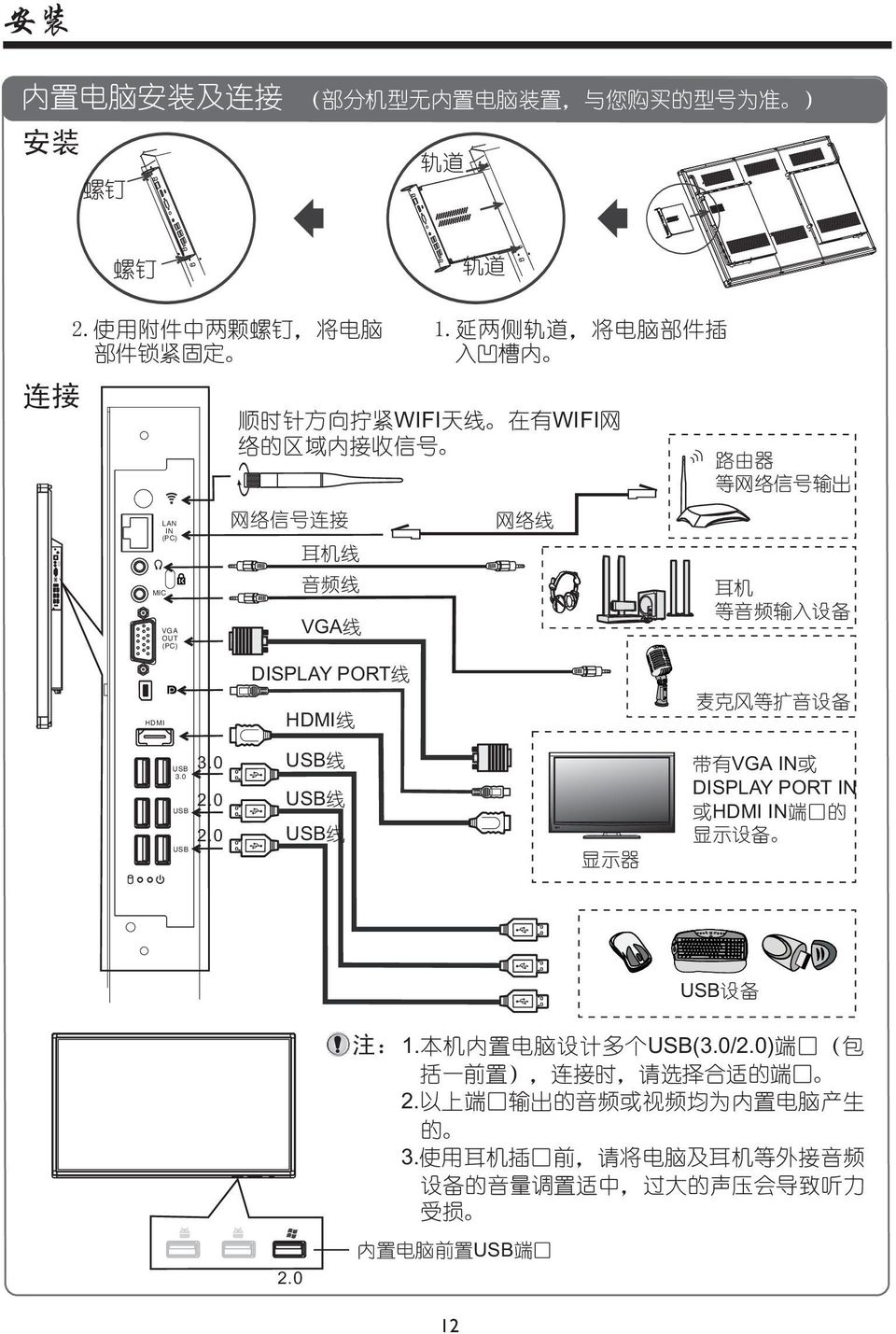 OUT (PC) DISPLAY PORT线 麦克风等扩音设备 HDMI线 HDMI USB 3.0 USB 3.0 USB线 2.