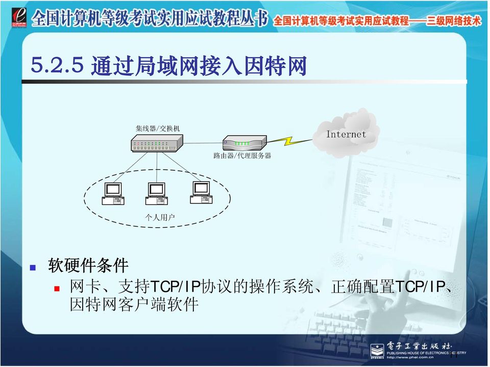 TCP/IP 协 议 的 操 作 系 统 正 确