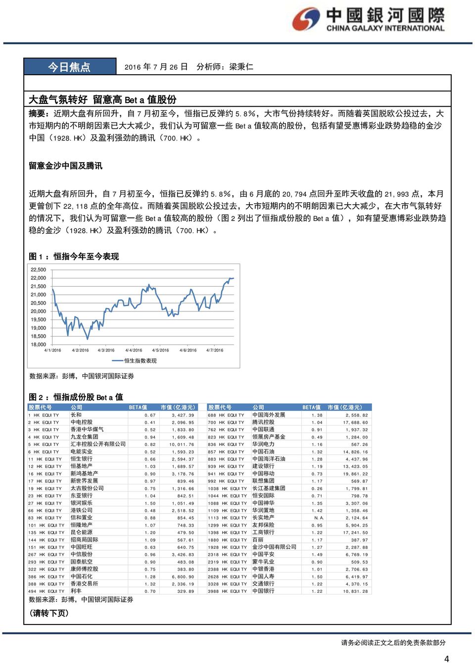 HK) 留 意 金 沙 中 国 及 腾 讯 近 期 大 盘 有 所 回 升, 自 7 月 初 至 今, 恒 指 已 反 弹 约 5.
