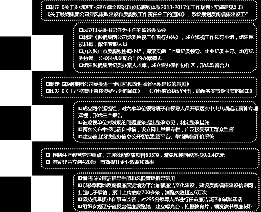 图 注 : 鞍 钢 集 团 机 关 领 导 人 员 参 观 辽 宁 省 反 腐 倡 廉