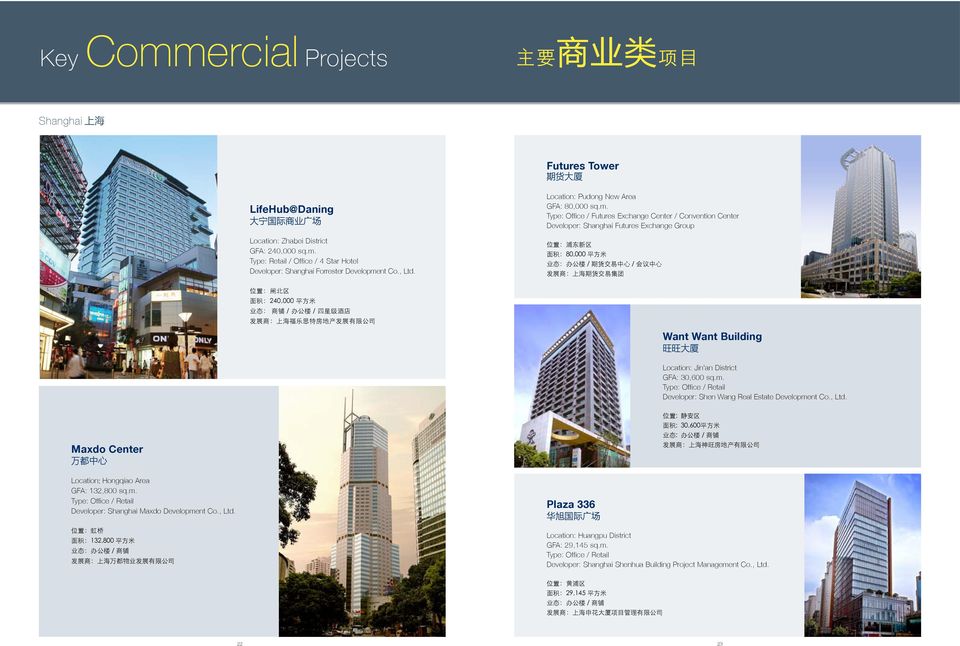 Type: Office / Futures Exchange Center / Convention Center Developer: Shanghai Futures Exchange Group 位 置 : 浦 东 新 区 面 积 :80,000 平 方 米 业 态 : 办 公 楼 / 期 货 交 易 中 心 / 会 议 中 心 发 展 商 : 上 海 期 货 交 易 集 团 位 置 :
