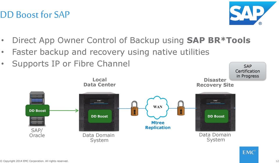 Data Center Disaster Recovery Site SAP Certification in Progress DD Boost WAN DD