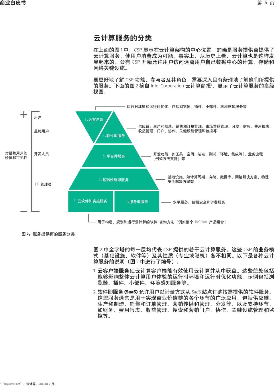 [ Helion ] 图 2: 服 务 提 供 商 的 服 务 分 类 图 2 中 金 字 塔 的 每 一 层 均 代 表 CSP 提 供 的 若 干 云 计 算 服 务 这 些 CSP 的 业 务 模 式 ( 基 础 设 施 软 件 等 ) 及 其 性 质 ( 专 业 或 随 机 ) 各 不 相 同 以 下 是 各 种 云 计 算 服 务 的 说 明 ( 图 2 中 进 行 了 编 号 ):
