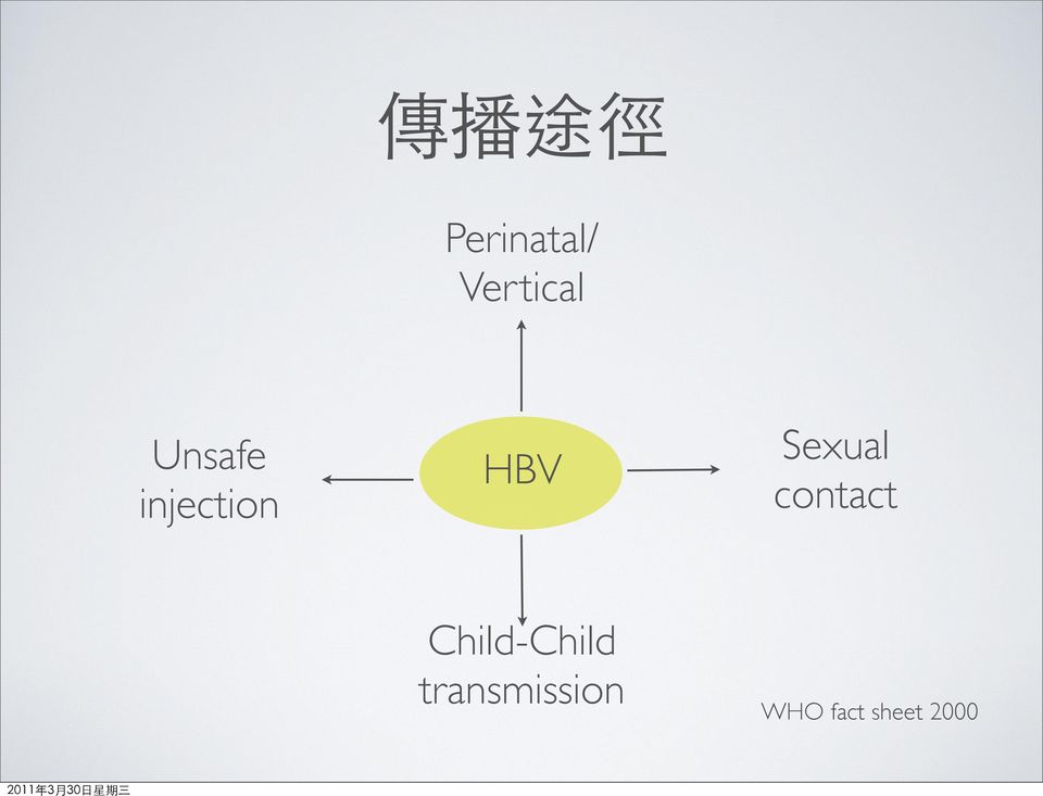 HBV Sexual contact