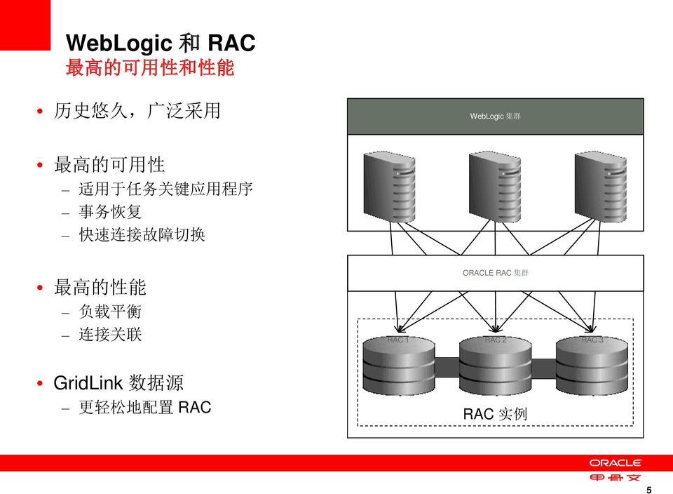 速 连 接 故 障 切 换 最 高 的 性 能 负 载 平 衡 连 接 关 联 ORACLE RAC 集 群