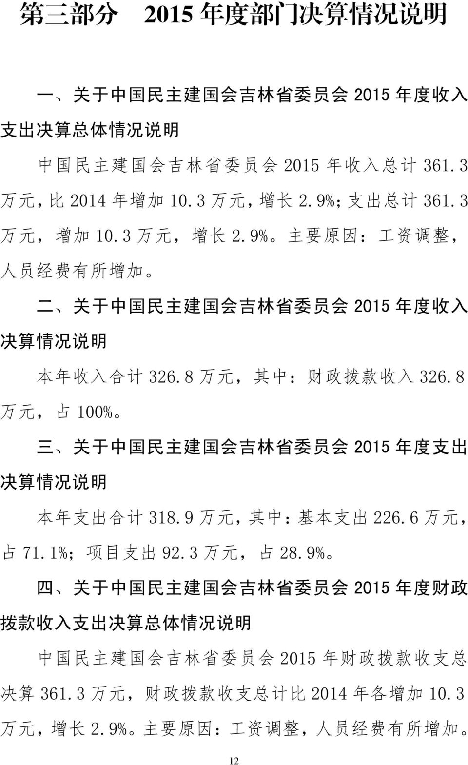 8 万 元, 占 100% 三 关 于 中 国 民 主 建 国 会 吉 林 省 委 员 会 2015 年 度 支 出 决 算 情 况 说 明 本 年 支 出 合 计 318.9 万 元, 其 中 : 基 本 支 出 226.6 万 元, 占 71.1%; 项 目 支 出 92.3 万 元, 占 28.