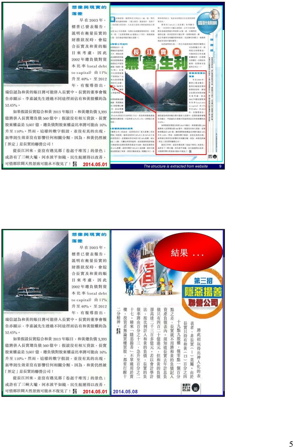 我 早 生 華 髪 人 生 如 夢 一 尊 還 酹 江 月 長 江 大 壩 Group Structure (at 1.3.2015) The structure is extracted from website 2014.