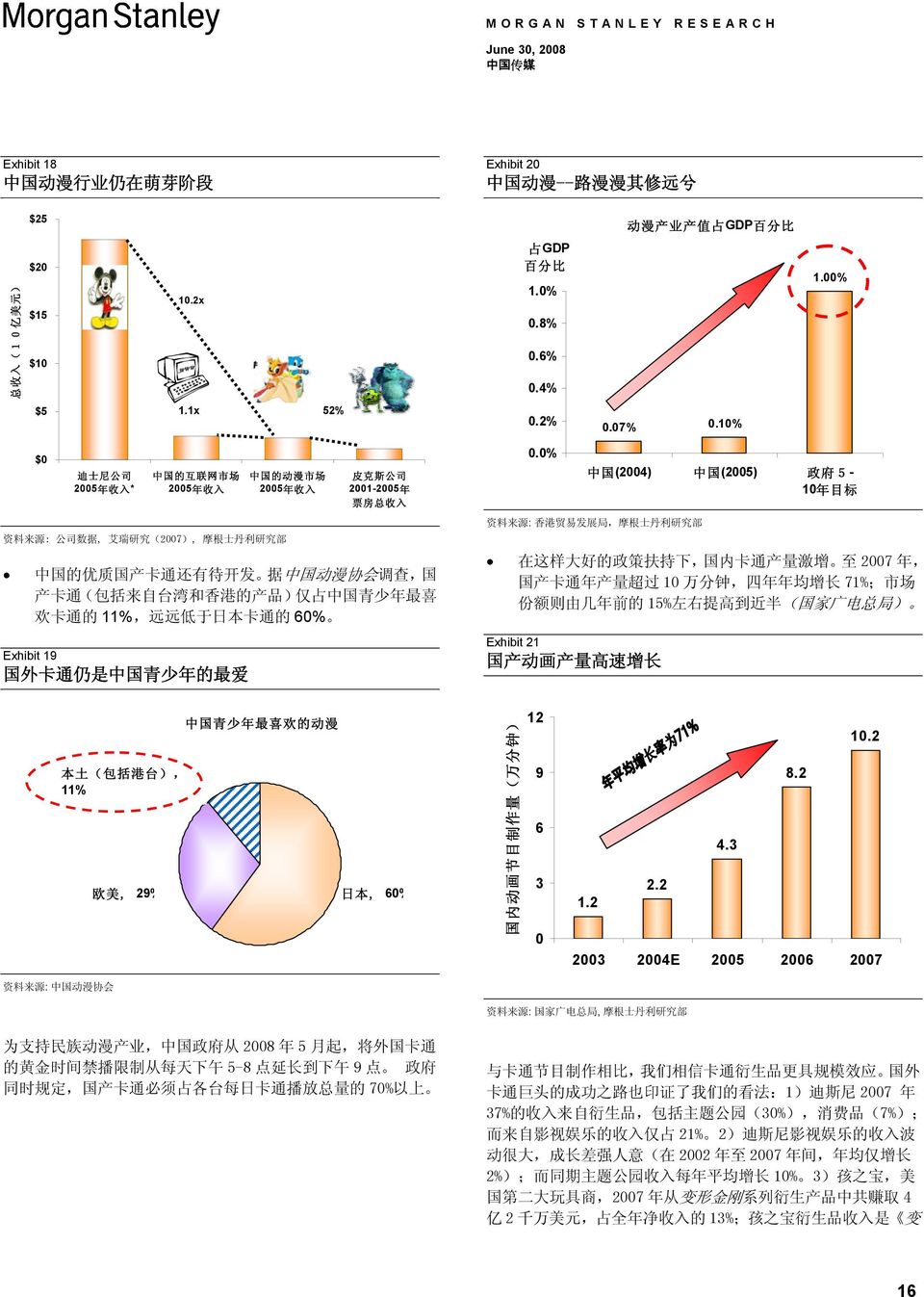 产 卡 通 ( 包 括 来 自 台 湾 和 香 港 的 产 品 ) 仅 占 中 国 青 少 年 最 喜 欢 卡 通 的 11%, 远 远 低 于 日 本 卡 通 的 6% Exhibit 19 国 外 卡 通 仍 是 中 国 青 少 年 的 最 爱.