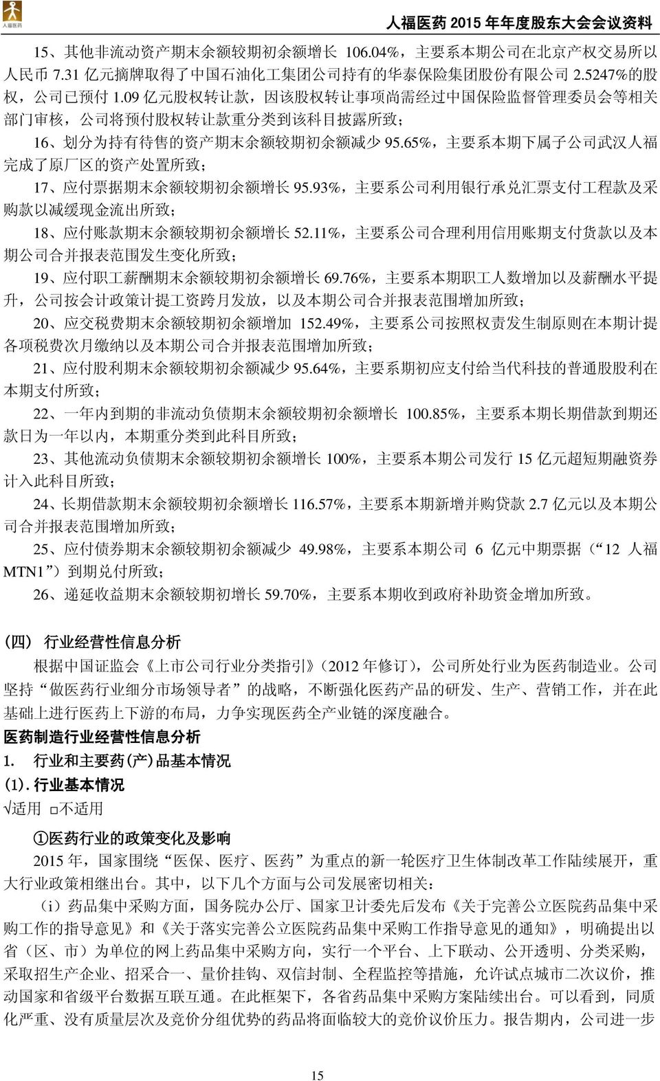 65%, 主 要 系 本 期 下 属 子 公 司 武 汉 人 福 完 成 了 原 厂 区 的 资 产 处 置 所 致 ; 17 应 付 票 据 期 末 余 额 较 期 初 余 额 增 长 95.