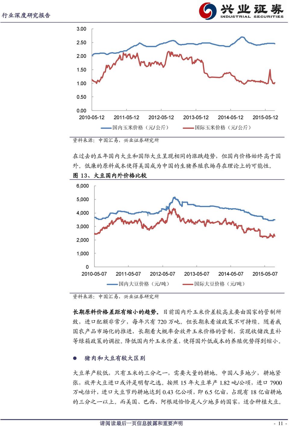 但 国 内 价 格 始 终 高 于 国 外 低 廉 的 原 料 成 本 使 得 美 国 成 为 中 国 的 生 猪 养 殖 农 场 存 在 理 论 上 的 可 能 性 图 13 大 豆 国 内 外 价 格 比 较 6,000 5,000 4,000 3,000 2,000 1,000 0 2010-05-07 2011-05-07 2012-05-07 2013-05-07 2014-05-07