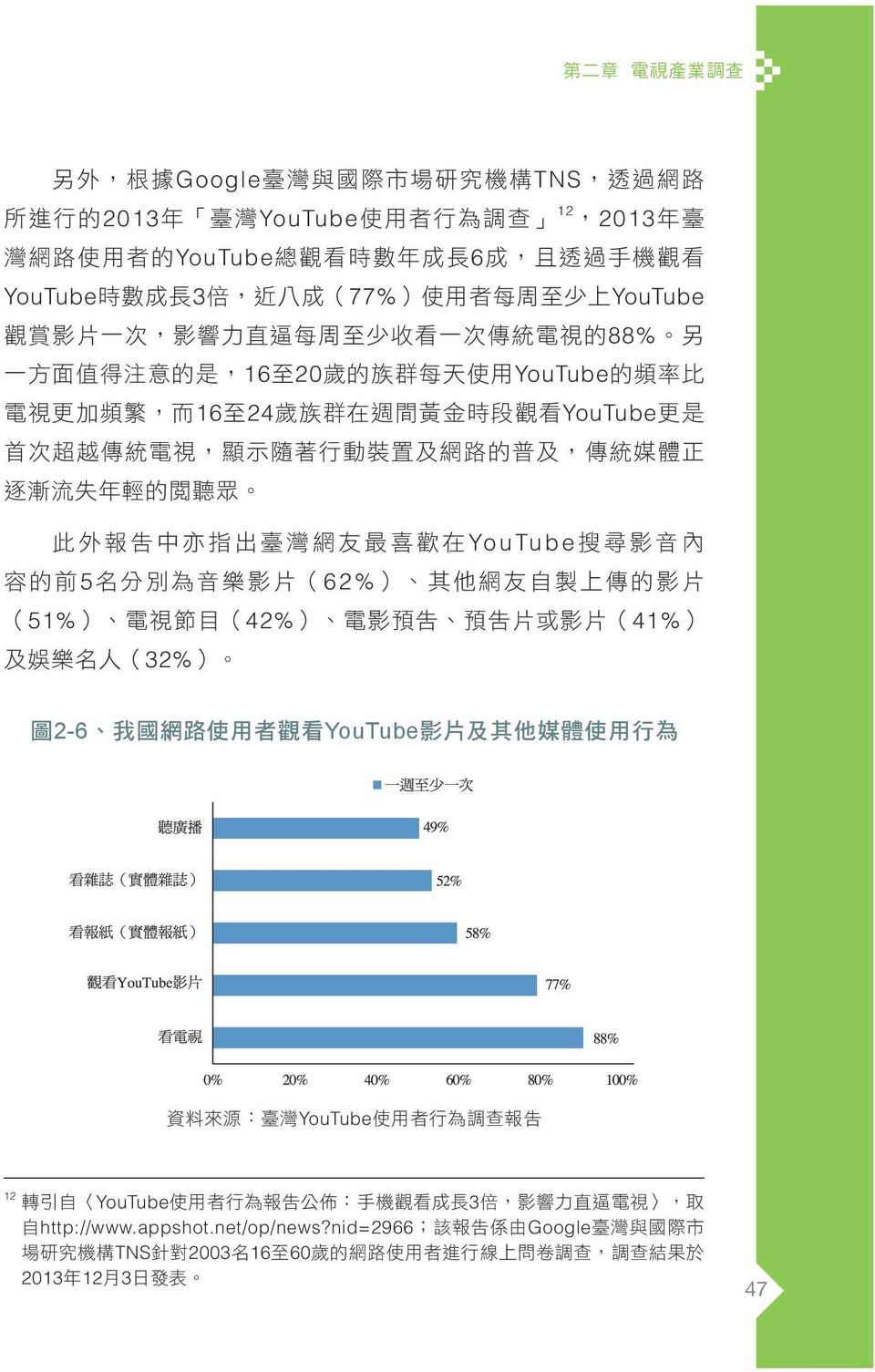 統 電 視, 顯 示 隨 著 行 動 裝 置 及 網 路 的 普 及, 傳 統 媒 體 正 逐 漸 流 失 年 輕 的 閱 聽 眾 此 外 報 告 中 亦 指 出 臺 灣 網 友 最 喜 歡 在 Yo u Tu b e 搜 尋 影 音 內 容 的 前 5 名 分 別 為 音 樂 影 片 (62%) 其 他 網 友 自 製 上 傳 的 影 片 (51%) 電 視 節 目 (42%) 電 影 預 告