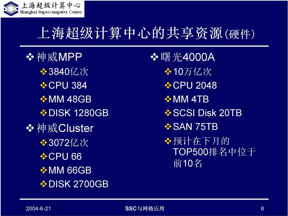 2700GB 曙 光 4000A 10 万 亿 次 CPU 2048 MM 4TB SCSI Disk 20TB SAN
