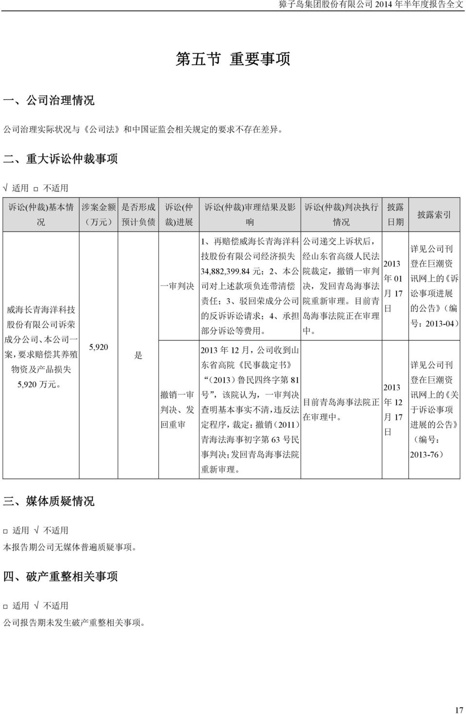 司 递 交 上 诉 状 后, 技 股 份 有 限 公 司 经 济 损 失 经 山 东 省 高 级 人 民 法 34,882,399.
