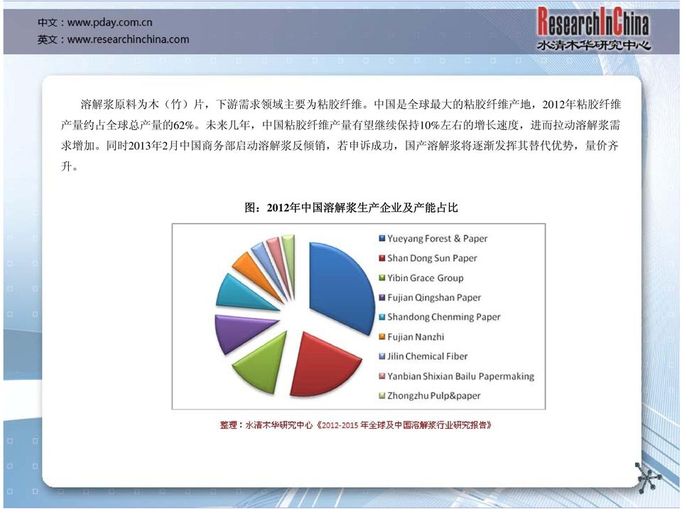 10% 左 右 的 增 长 速 度, 进 而 拉 动 溶 解 浆 需 求 增 加 同 时 2013 年 2 月 中 国 商 务 部 启 动 溶 解 浆 反 倾