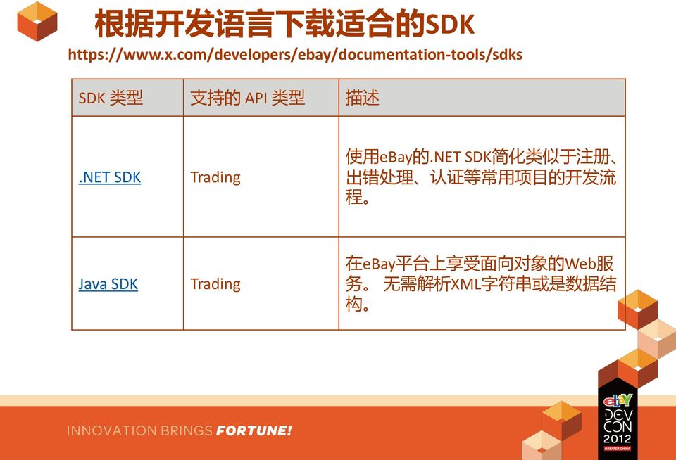 述.NET SDK Trading 使 用 ebay 的.