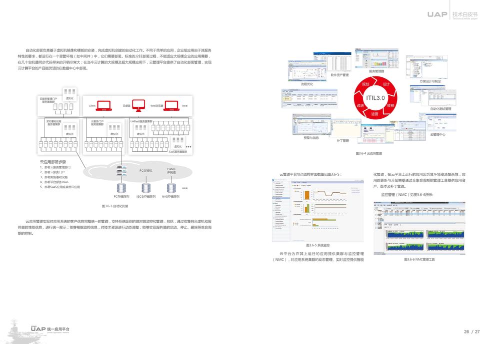 方 案 设 计 与 制 定 云 服 务 管 理 门 户 服 务 器 集 群 虚 拟 化 Client 云 桌 面 Web 浏 览 器 改 进 ITIL3.