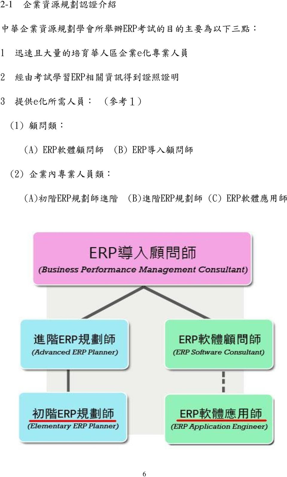 明 3 提 供 e 化 所 需 人 員 : ( 參 考 1) (1) 顧 問 類 : (A) ERP 軟 體 顧 問 師 (B) ERP 導 入 顧 問 師