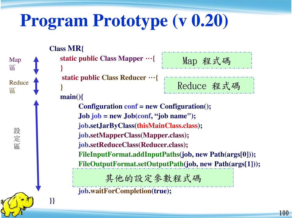 Configuration conf = new Configuration(); Job job = new Job(conf, job name"); job.setjarbyclass(thismainclass.class); job.
