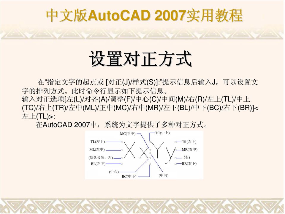(MC)/ 右 中 (MR)/ 左 下 (BL)/ 中 下 (BC)/ 右 下 (BR)]< 左 上 (TL)>: 在 AutoCAD 2007 中, 系 统 为 文 字 提 供 了 多 种 对 正 方 式 MC( 正 中 )