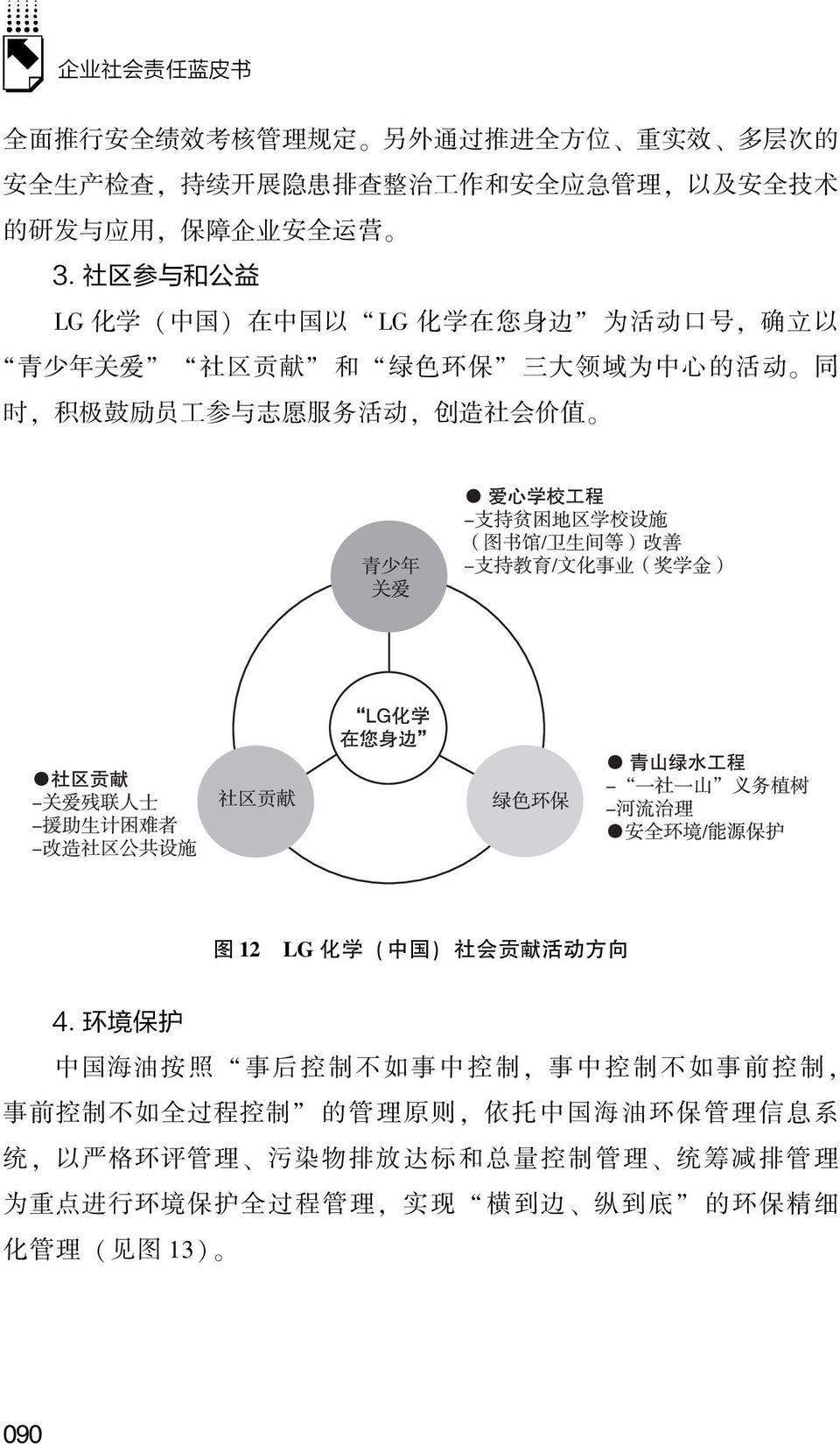 愿 服 务 活 动, 创 造 社 会 价 值 图 12 LG 化 学 ( 中 国 ) 社 会 贡 献 活 动 方 向 4 环 境 保 护 中 国 海 油 按 照 事 后 控 制 不 如 事 中 控 制, 事 中 控 制 不 如 事 前 控 制, 事 前 控 制 不 如 全 过 程 控 制 的 管 理 原 则,
