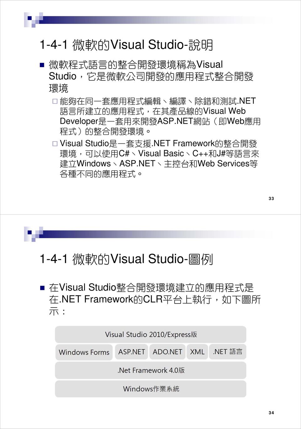NET 網 站 ( 即 Web 應 用 程 式 ) 的 整 合 開 發 環 境 Visual Studio 是 一 套 支 援.