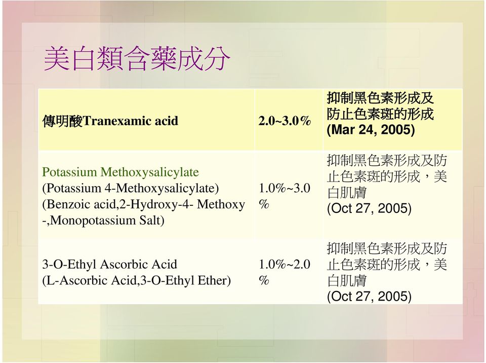 4-Methoxysalicylate) (Benzoic acid,2-hydroxy-4- Methoxy -,Monopotassium Salt) 3--Ethyl Ascorbic