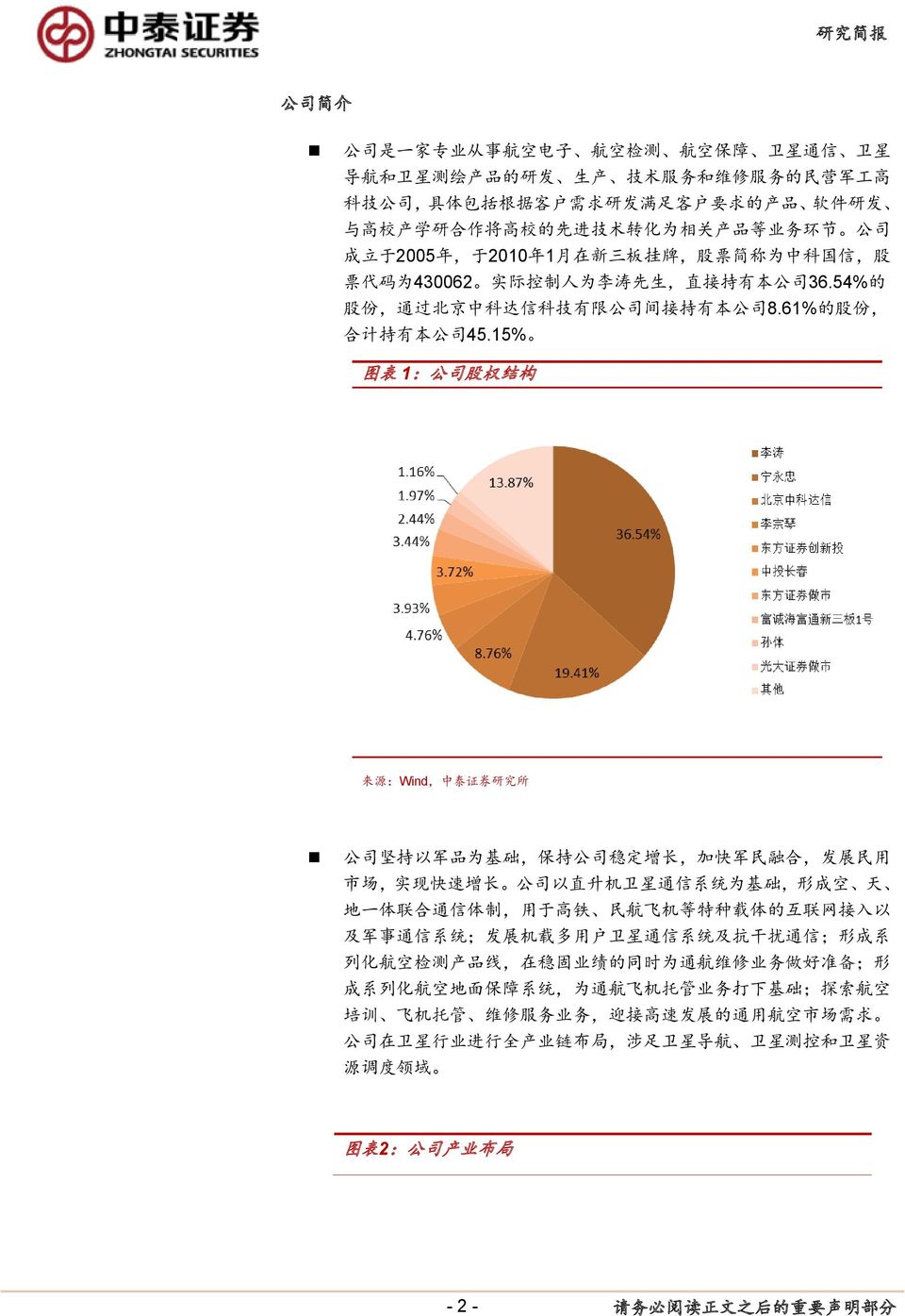 54% 的 股 份, 通 过 北 京 中 科 达 信 科 技 有 限 公 司 间 接 持 有 本 公 司 8.61% 的 股 份, 合 计 持 有 本 公 司 45.