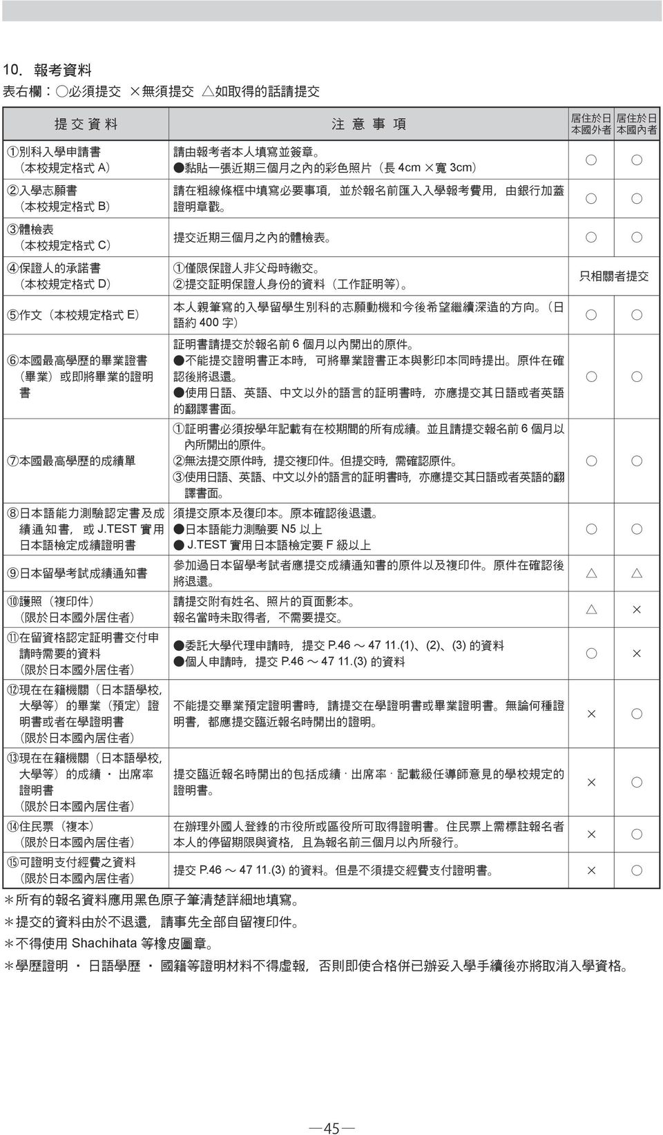 TEST 實 用 日 本 語 檢 定 成 績 證 明 書 9 日 本 留 學 考 試 成 績 通 知 書 10 護 照 複 印 件 限 於 日 本 國 外 居 住 者 11 在 留 資 格 認 定 証 明 書 交 付 申 請 時 需 要 的 資 料 限 於 日 本 國 外 居 住 者 請 由 報 考 者 本 人 填 寫 並 簽 章 黏 貼 一 張 近 期 三 個 月 之 內 的 彩 色 照 片