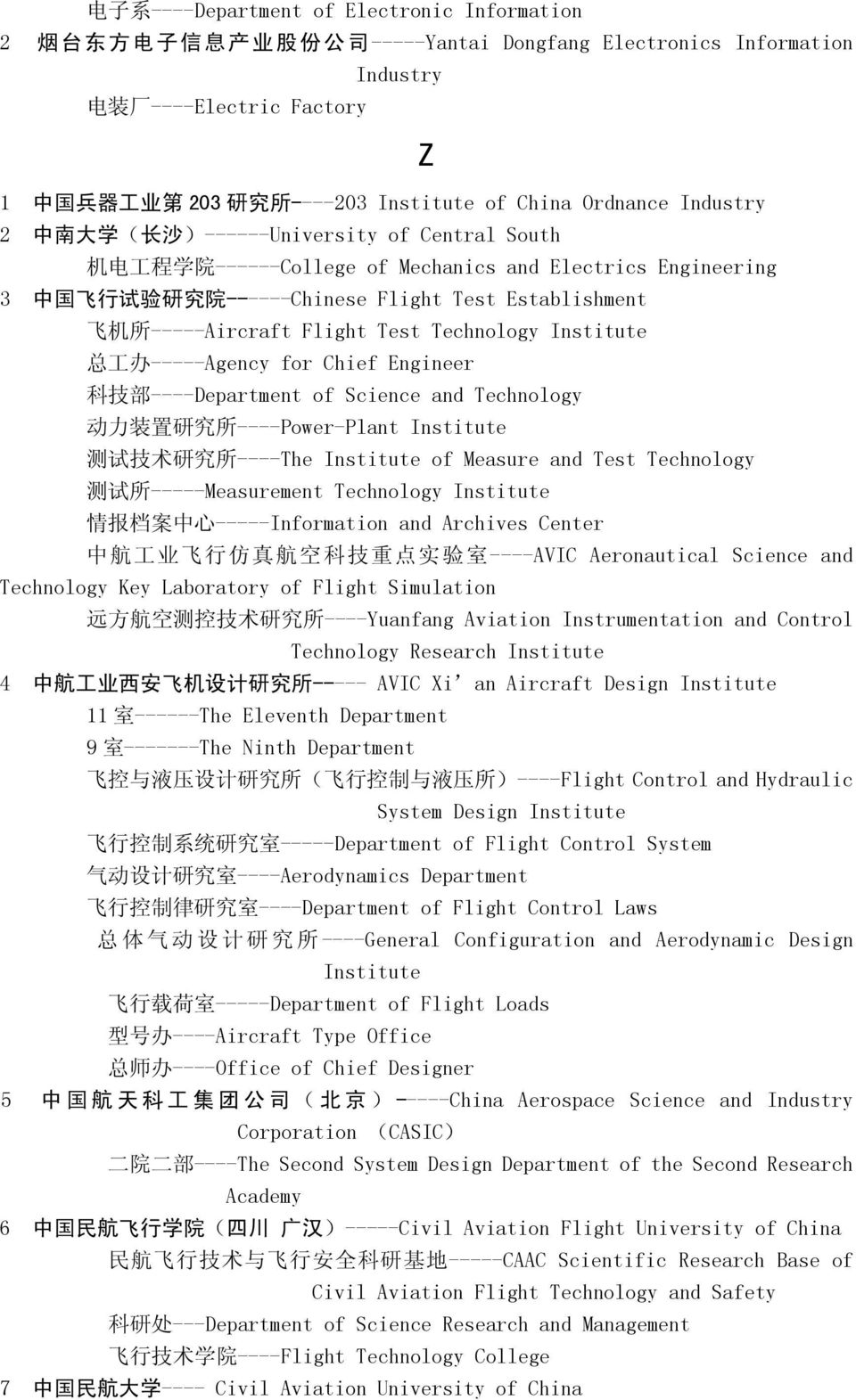 Establishment 飞 机 所 -----Aircraft Flight Test Technology Institute 总 工 办 -----Agency for Chief Engineer 科 技 部 ----Department of Science and Technology 动 力 装 置 研 究 所 ----Power-Plant Institute 测 试 技 术
