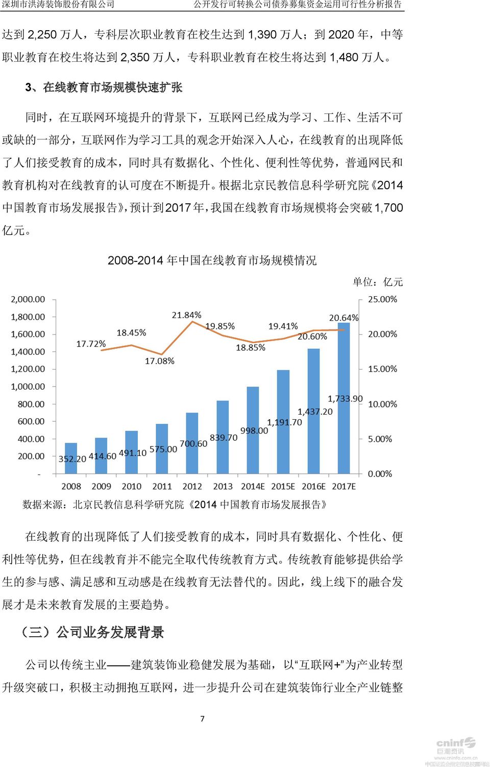 息 科 学 研 究 院 2014 中 国 教 育 市 场 发 展 报 告, 预 计 到 2017 年, 我 国 在 线 教 育 市 场 规 模 将 会 突 破 1,700 亿 元 2008-2014 年 中 国 在 线 教 育 市 场 规 模 情 况 单 位 : 亿 元 数 据 来 源 : 北 京 民 教 信 息 科 学 研 究 院 2014 中 国 教 育 市 场 发 展 报 告 在 线 教