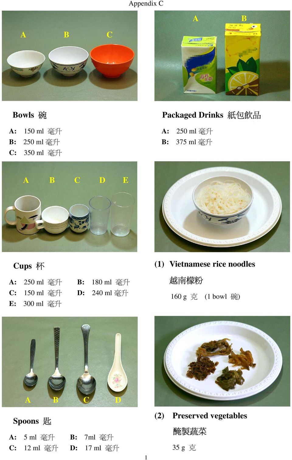 毫 升 E: 300 ml 毫 升 (1) Vietnamese rice noodles 越 南 檬 粉 160 g 克 (1 bowl 碗 ) A B C D Spoons 匙