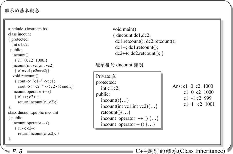 c1++; c2++; return incount(c1,c2); class dncount:public incount { incount operator -- () { c1--; c2--; return incount(c1,c2); main() { dncount dc1,dc2; dc1.retcount(); dc2.