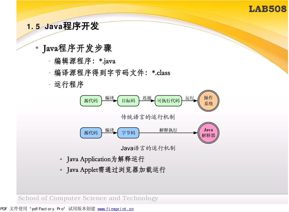 class 运 行 程 序 传 统 语 言 的 运 行 机 制 Java