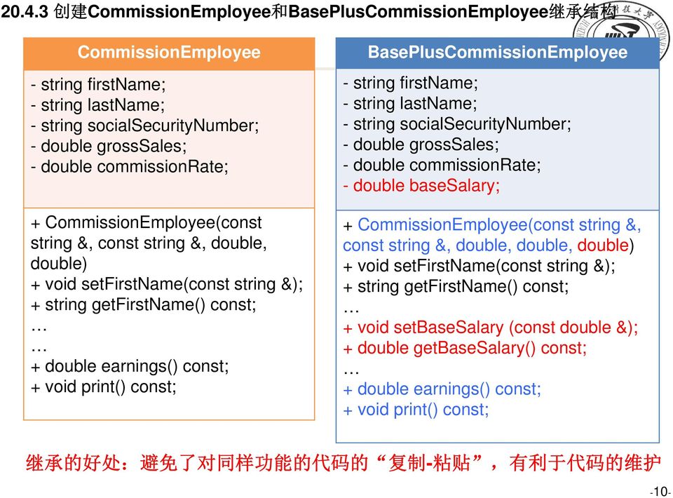const; BasePlusCommissionEmployee - string firstname; - string lastname; - string socialsecuritynumber; - double grosssales; - double commissionrate; - double basesalary; + CommissionEmployee(const